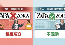 ZARA v. ZORA「商標大戰」6年後翻轉:日本特許廳曾判定不混淆,印度高院卻判侵權