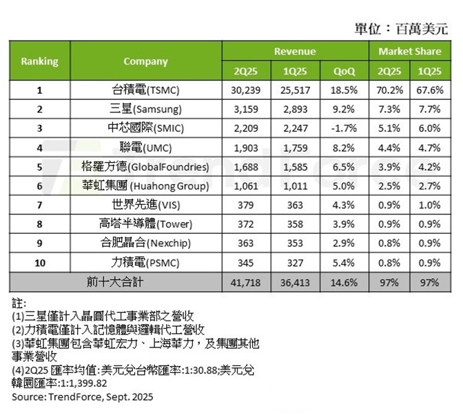這張圖片的 alt 屬性值為空,它的檔案名稱為 0901-1.jpg