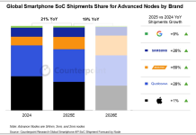 智慧型手機晶片加速進化:2025年先進製程出貨占比將突破五成