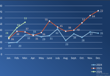電力技術成激戰區!歐盟UPC一審法院案量連三月攀升,揭2026歐洲專利布局面紗