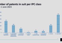 電力技術成激戰區!歐盟UPC一審法院案量連三月攀升,揭2026歐洲專利布局面紗