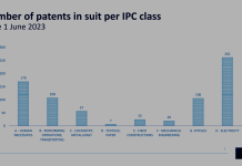 電力技術成激戰區!歐盟UPC一審法院案量連三月攀升,揭2026歐洲專利布局面紗